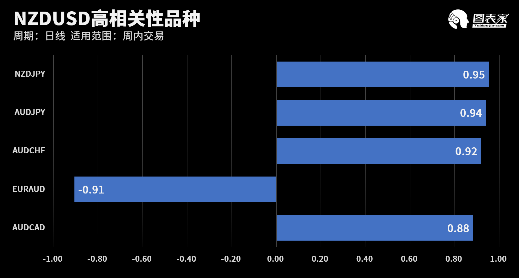 消费者储存与GDP的关系_为何中国的 GDP 平减指数和消费者物价指数相差较大 且 GDP 平减指数很多时候大于消费者物(3)