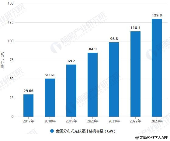 2019年我国贫困人口分布_中国贫困人口分布图片(2)