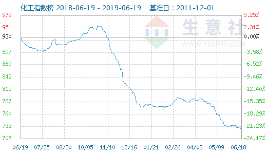 辽化gdp(3)