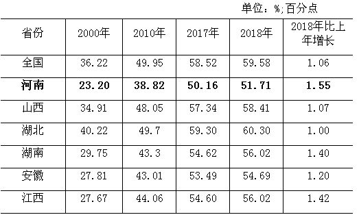 河南人口2018_31省份常住人口排行榜出炉 河南第三,27省份呈正增长(2)