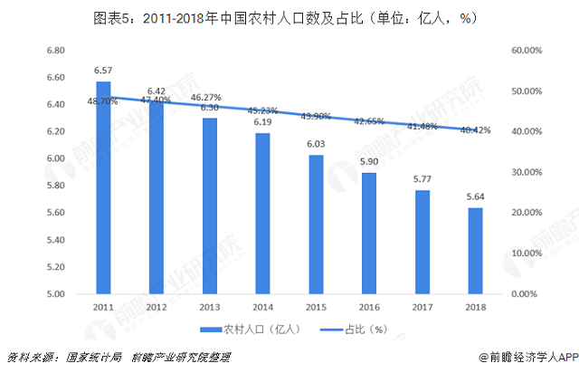 未来农村人口增加_农村人口(2)