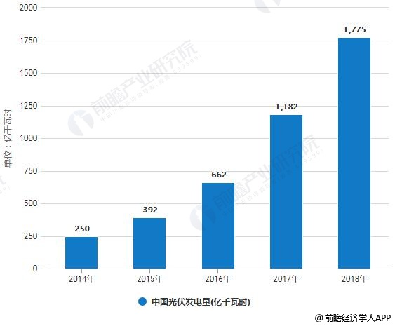 2019年我国贫困人口分布_中国贫困人口分布图片(2)