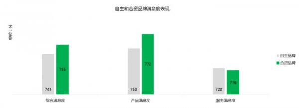 2019年中国新能源汽车消费者调研结果在昆明发布