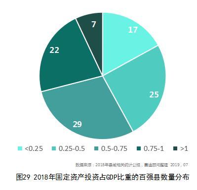 固gdp_中国gdp增长图(3)