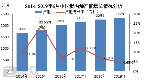 大连恒力集团gdp_大连恒力石化员工宿舍(3)