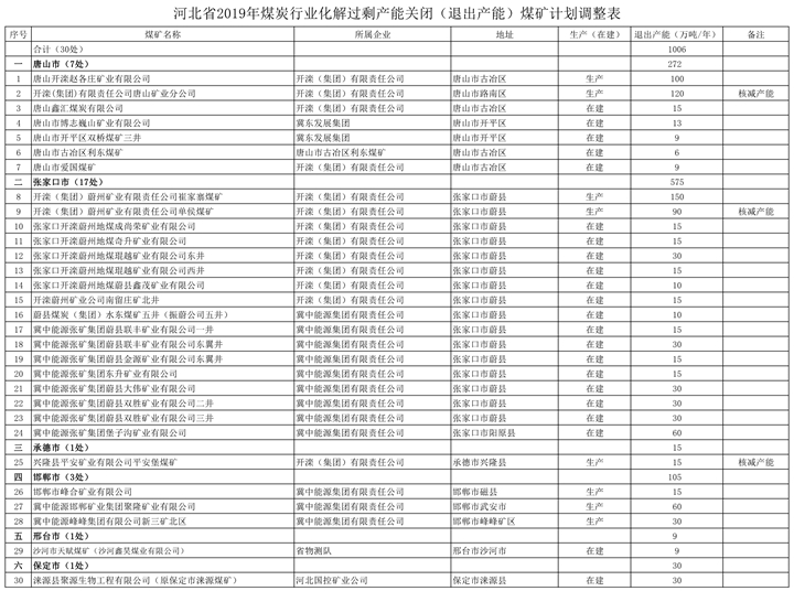 煤炭，煤炭价格，焦煤，焦炭，动力煤，焦炭价格，无烟煤，焦煤价格