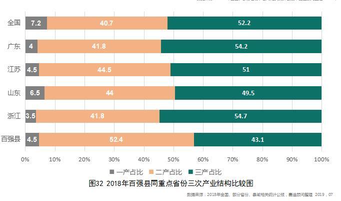 2019全国百强县gdp_2019全国百强县排名(2)