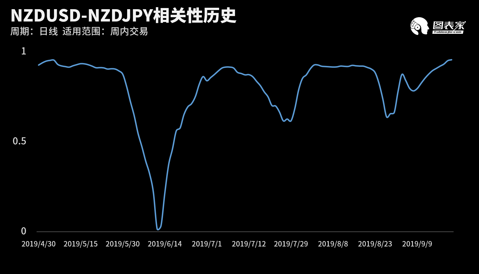 消费者储存与GDP的关系_为何中国的 GDP 平减指数和消费者物价指数相差较大 且 GDP 平减指数很多时候大于消费者物(3)