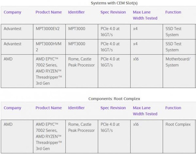 AMD三代线程撕裂者获PCIe 