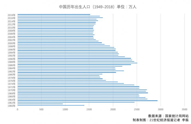 法国人口数量2018_2018年世界人口排名 世界各国人口数量排名