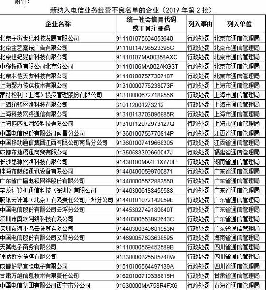 工信部：1季度27企业被纳入电信业务经营不良名单