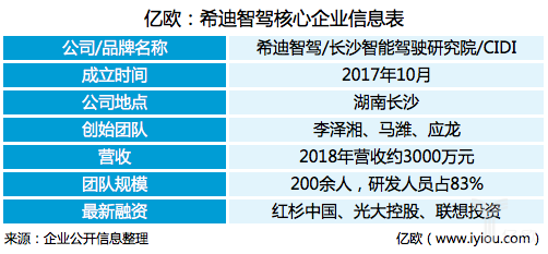 亿欧：希迪智驾核心企业信息表