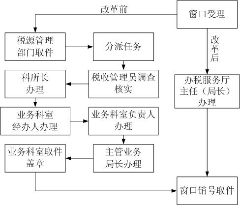 【中首列表】【县域联播-文字列表】沈阳自贸区创新经验在全国复制推广