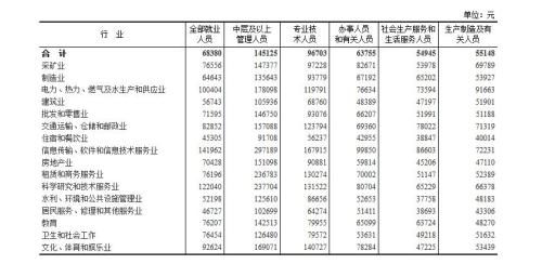 全国就业人口预测_全国人口就业比例图(3)