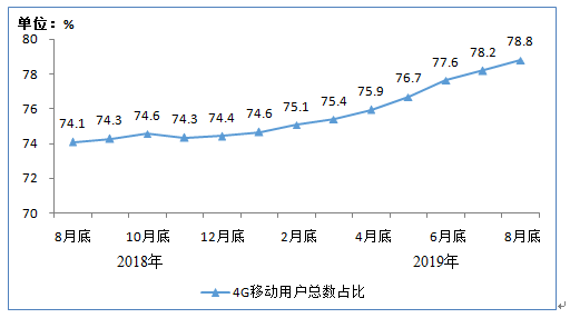 2019年前八个月经济总量_2019年汽车销量总量