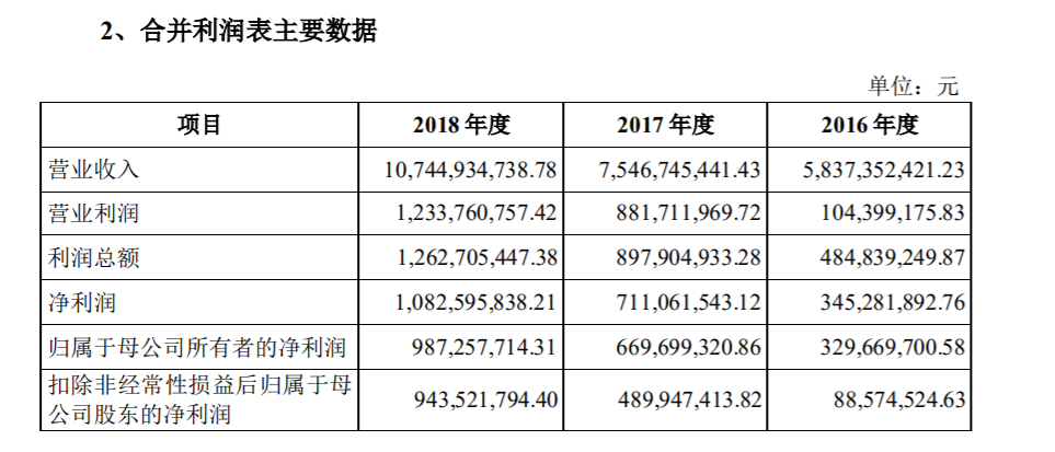 德邦物流股票代码(德邦股票603056)